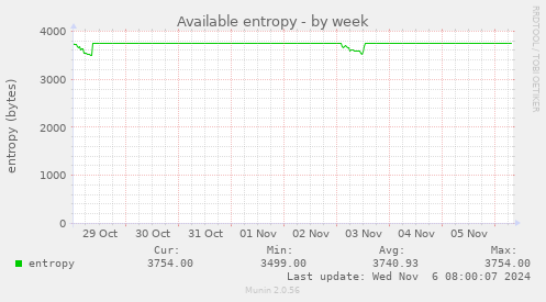 Available entropy