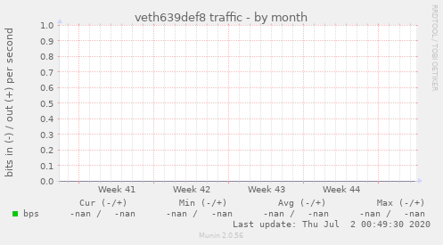 veth639def8 traffic